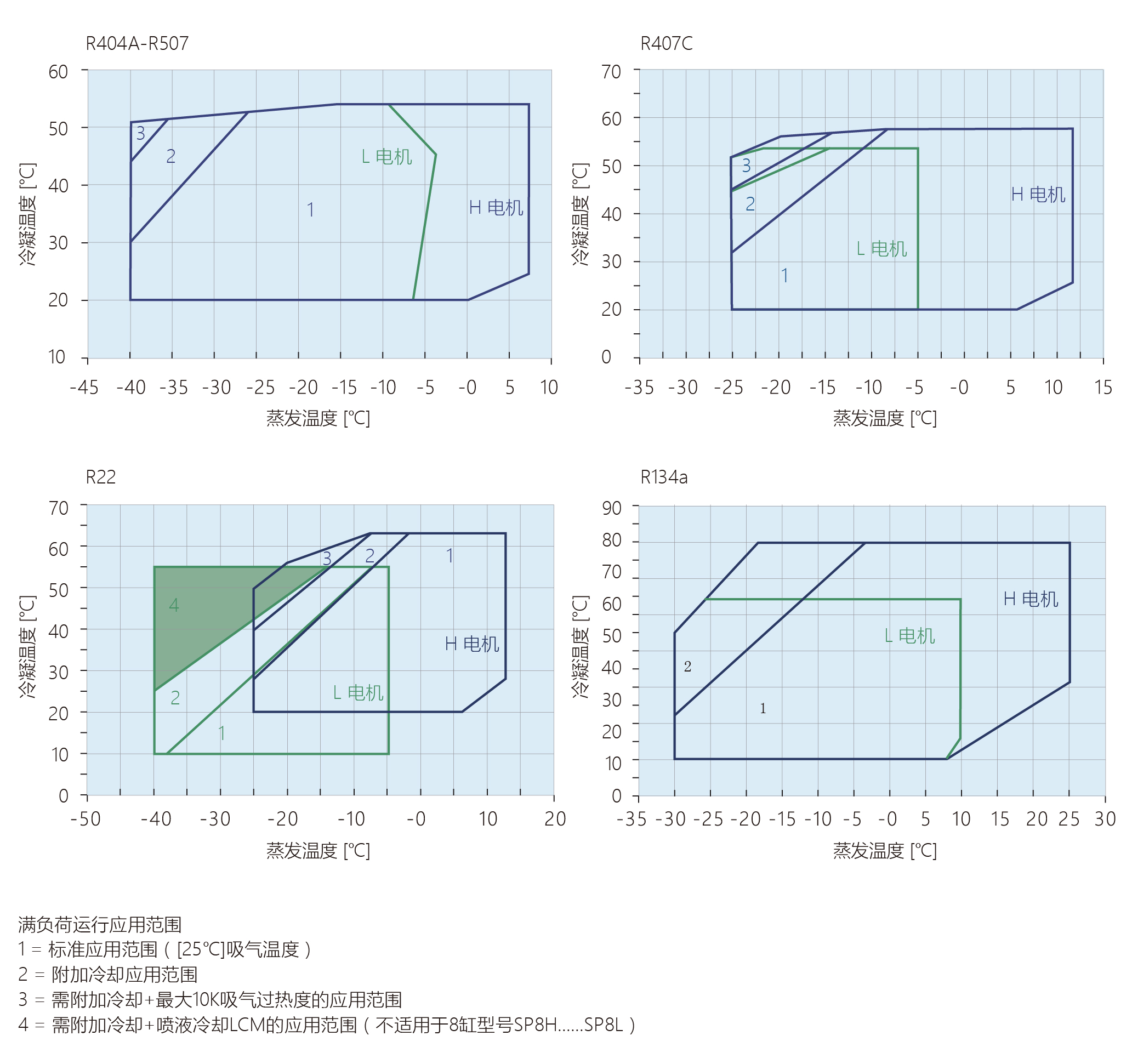 应用范围
